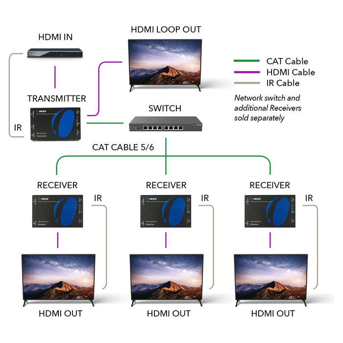 HDMI Over IP Extender Full HD 1080P upto 330 ft CAT5e/6 Cable with IR (HD-EXM330-K) - Just $49.99! Shop now at Retro Gaming of Denver