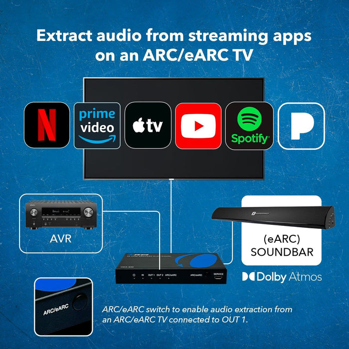 4K HDMI Audio Extractor ARC/eARC - Auto EDID management (HDA-929) - Just $99.99! Shop now at Retro Gaming of Denver