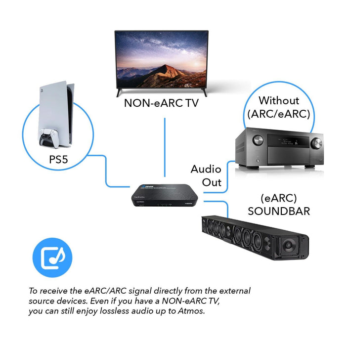 Dual HDMI eARC Audio Extractor 4K@60Hz with Optical Port & 3.5mm jack, 18Gbps bandwidth (HDA-931) - Just $119.99! Shop now at Retro Gaming of Denver