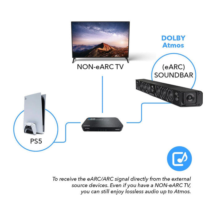 Dual HDMI eARC Audio Extractor 4K@60Hz with Optical Port & 3.5mm jack, 18Gbps bandwidth (HDA-931) - Just $119.99! Shop now at Retro Gaming of Denver