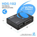 4K 1x2 HDMI Splitter: 1-in 2-out, EDID (HDS-102) - Just $16.99! Shop now at Retro Gaming of Denver