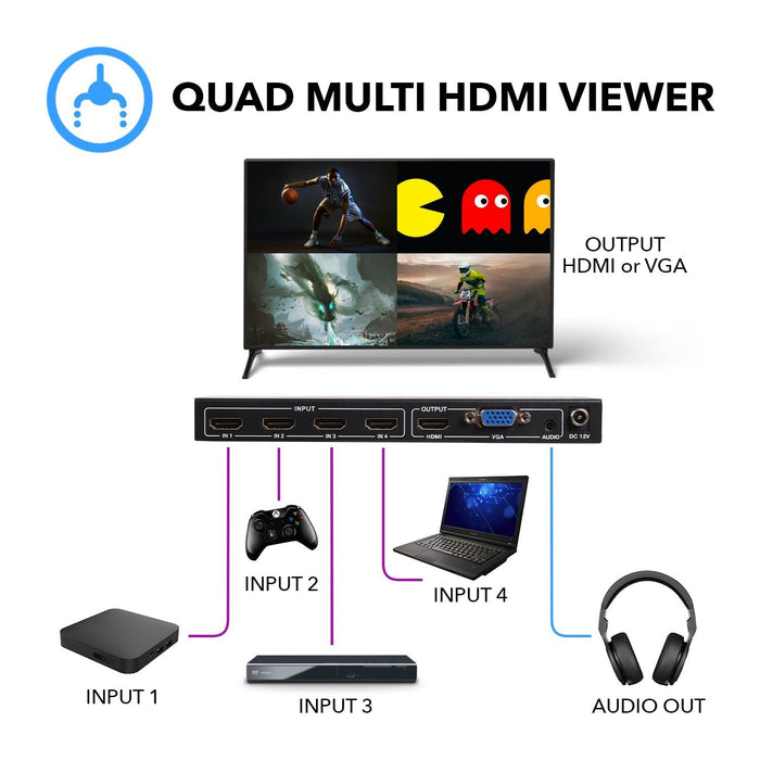 Ultra HD 4K Quad Multi Viewer 4x1 HDMI Switch VGA Output (HDS-401MV) - Just $169.99! Shop now at Retro Gaming of Denver