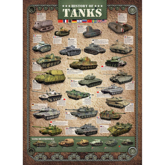 History of Tanks 1000 Piece Jigsaw Puzzle Eurographics - for just $21.99! 