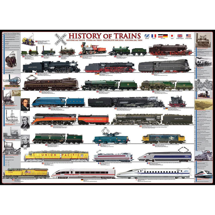 History of Trains 1000 Piece Jigsaw Puzzle Eurographics - for just $19.99! 