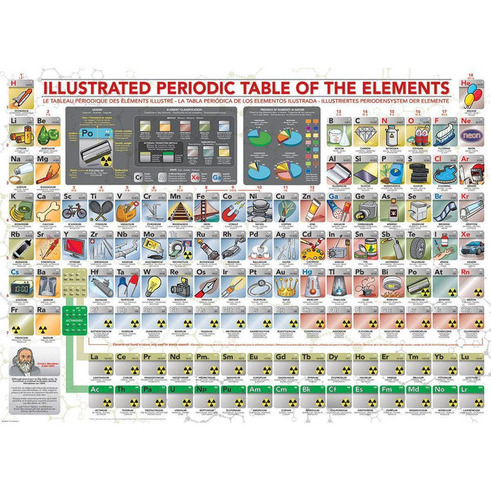 Illustrated Periodic Table of the Elements 500 Piece Jigsaw Puzzle Eurographics - for just $17.99! 