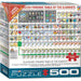 Illustrated Periodic Table of the Elements 500 Piece Jigsaw Puzzle Eurographics - for just $17.99! 