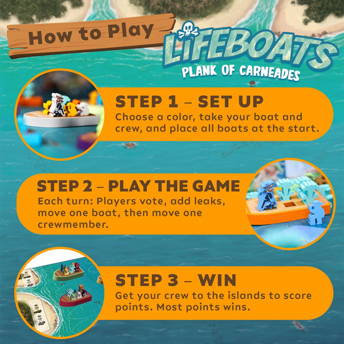 LIFEBOATS “PLANK OF CARNEADES” - for just $40! 
