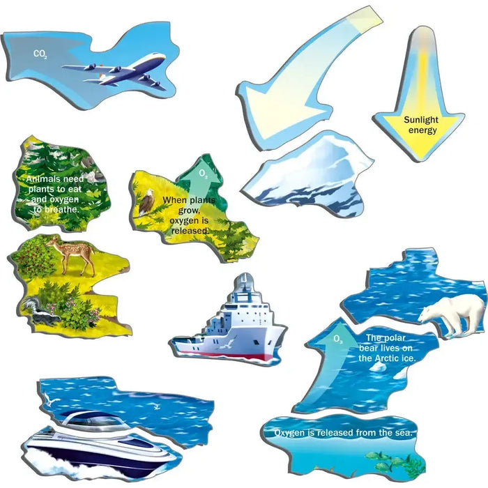Our Climate & the Greenhouse Effect 69 Piece Tray Jigsaw Puzzle Larsen - for just $11.99! 