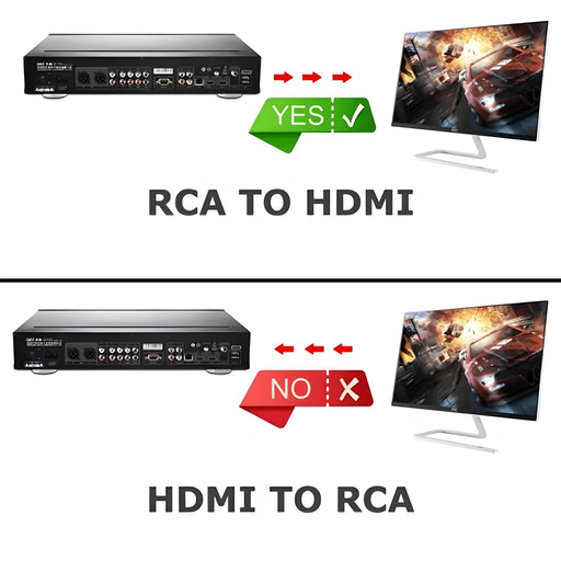 RCA AV to HDMI Converter Composite CVBS Video Adapter - Just $17.99! Shop at the Best Retro Game Store Retro Gaming of Denver