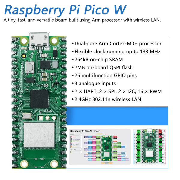 Starter Pack for Raspberry Pico W - for just $65! 