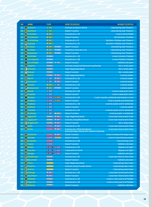 Pokémon - Ultimate Guide: Pokémon Universe, Video Games, TV Shows, Music, Netflix Series, Nintendo, Pokédex, Paldea & Kitakami, Detective Pikachu, Poké Balls, Ed Sheeran Celestial, Free Maps & Poster! - for just $13.99! 