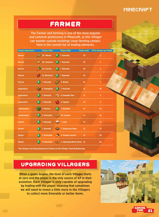 Minecraft - Essential Guide: Summer Update, Minecraft Movie, Jack Black, Wolf Armor, New Bat Design, Pots Storage, Strategies For Trial Chambers, Jurassic World, Star Wars, Nerf World, Maps & Posters! - for just $12.99! 