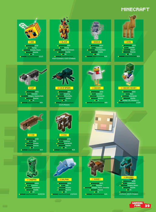 Minecraft - Essential Guide: Summer Update, Minecraft Movie, Jack Black, Wolf Armor, New Bat Design, Pots Storage, Strategies For Trial Chambers, Jurassic World, Star Wars, Nerf World, Maps & Posters! - for just $12.99! 