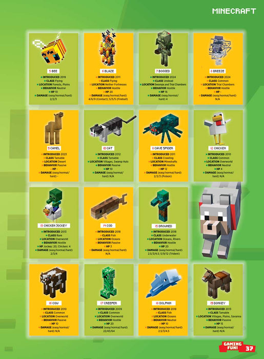 Minecraft - Essential Guide: New Updated Mobs, Godzilla: King Of The Monsters, Trial Chambers Revolution, Expert Tips & Tricks, SpongeBob, Universal Studios, Wolf Armor, Mace, Free Maps & Posters! - for just $12.99! 