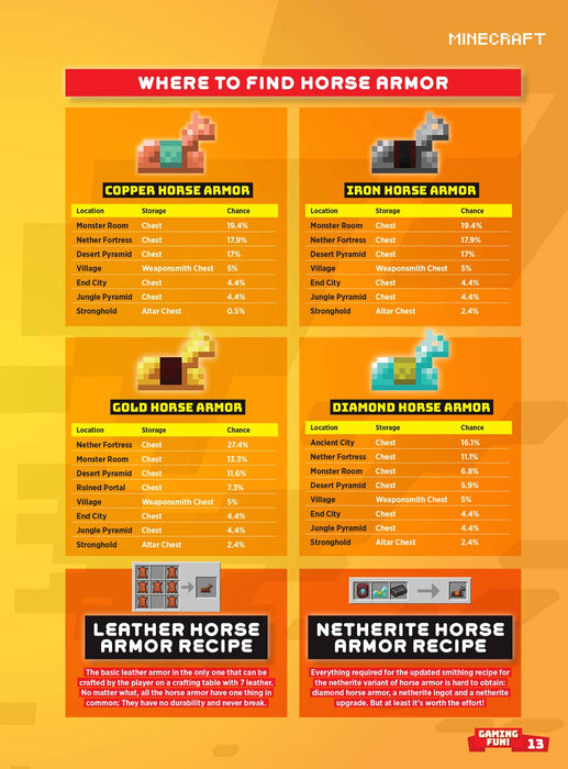 Minecraft - The Ultimate Guide: Mounts Of Mayhem, Stranger Things Turned Upside Down, Coral Zombie Nautilus, Everything About The Zombie Camel, Testing The Latest Mobs, Easter Eggs, Tips, Tricks & More! - for just $12.99! 