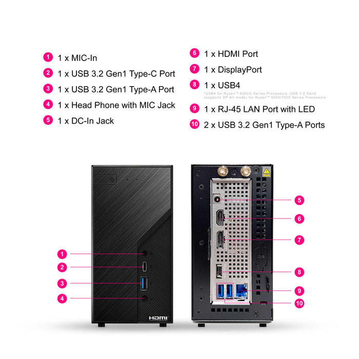 XPOWER Ryzen 7 8700G Mini Desktop Computer with 32GB DDR5 RAM and 2TB TLC PCIe 4.0 SSD - for just $1099.99! 