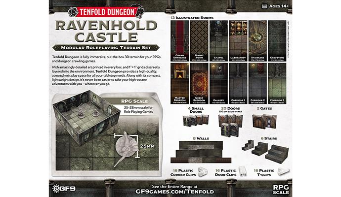 Tenfold Dungeon: Ravenhold Castle - for just $65! 