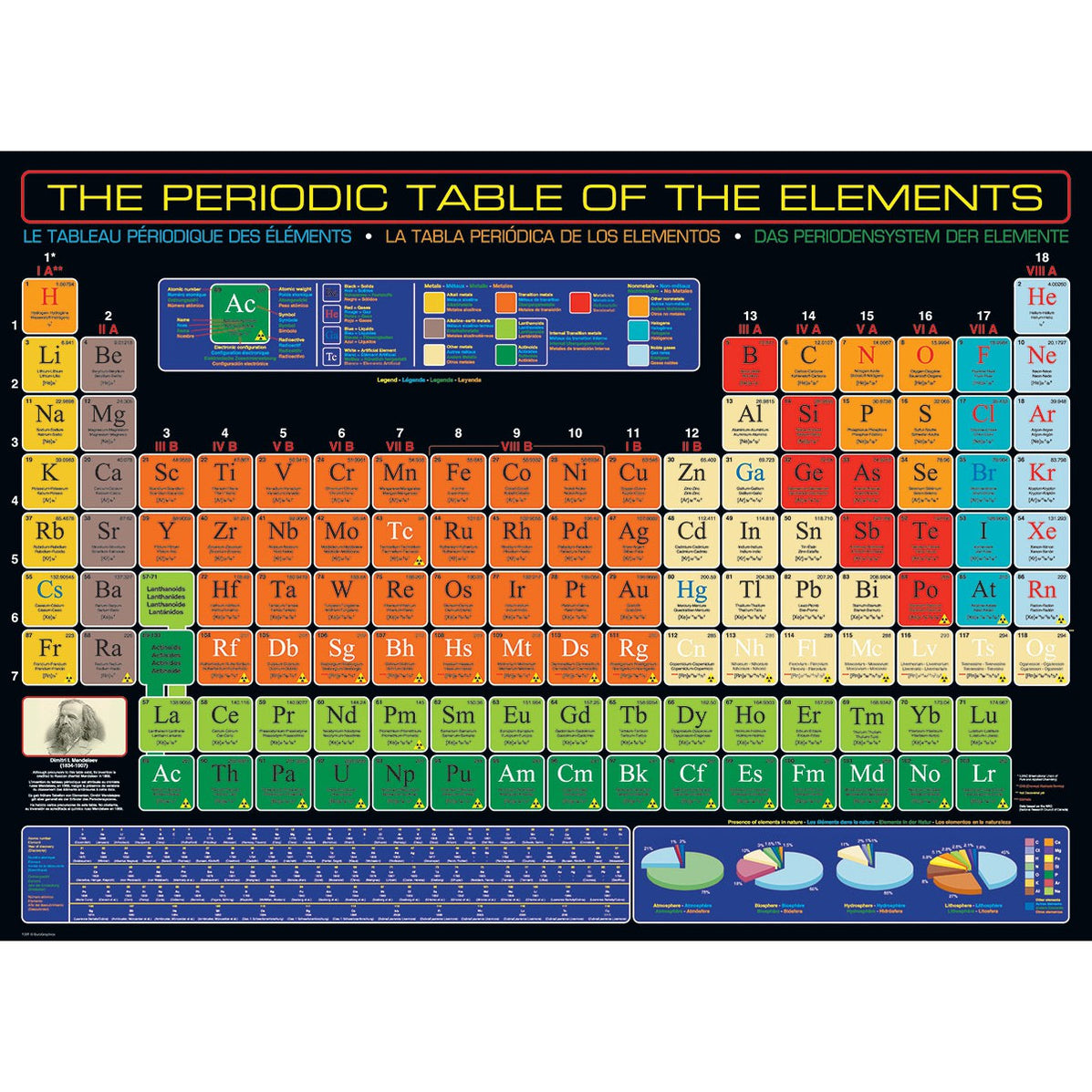 The Periodic Table of the Elements 1000 Piece Jigsaw Puzzle ...