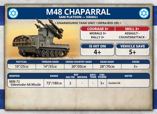 Team Yankee: M48 Chaparral SAM Platoon - for just $54! 