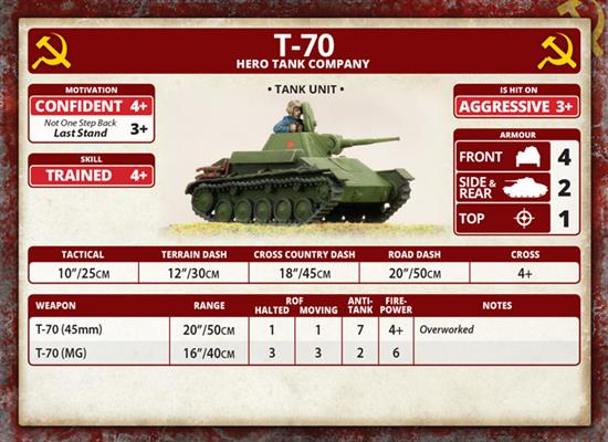 Flames of War: Soviet T-70 Tank Company (Mid War) - for just $50! 