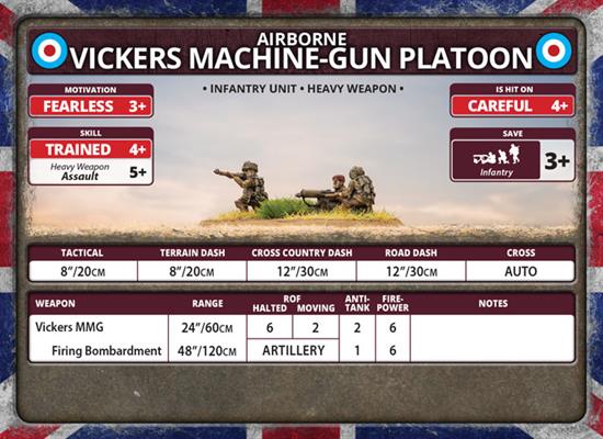 Flames of War: British Airborne Vickers Machine-gun Platoon (Late War) - for just $10! 