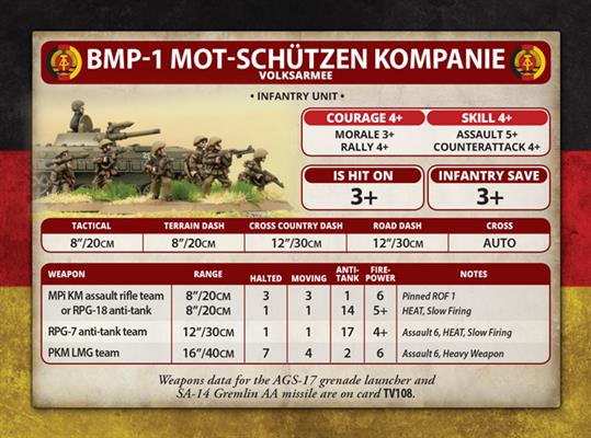 Team Yankee: East German Mot-Schutzen Kompanie - for just $47! 