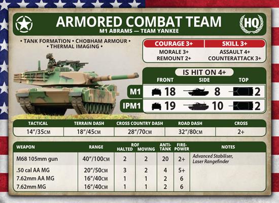 Team Yankee: Abrams Tank Platoon - for just $50! 