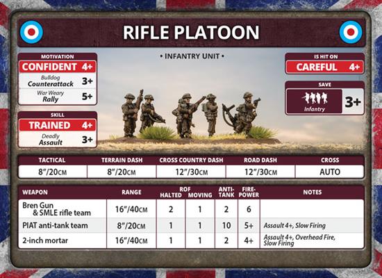 Flames of War: British Rifle Company (Late War) - for just $50! 