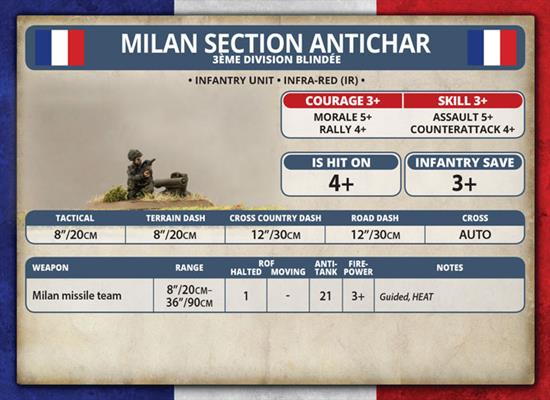 Team Yankee: French Republic Milan Section - for just $13! 