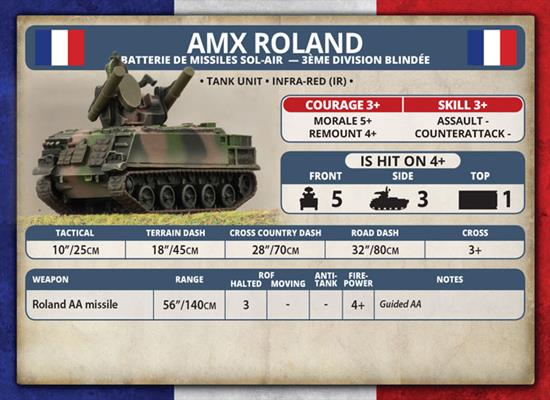 Team Yankee: AMX Roland SAM Battery - for just $54! 