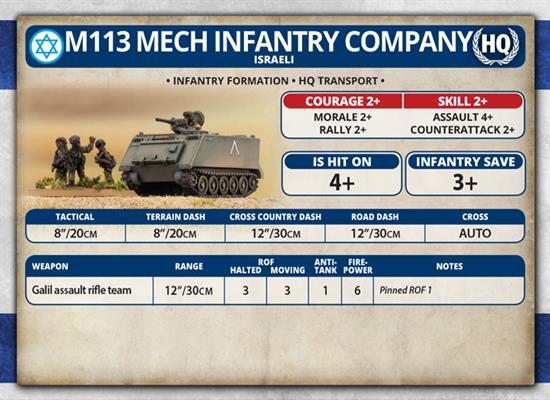 Team Yankee: Israeli Mech Infantry Platoon - for just $24! 