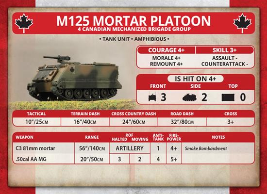 Team Yankee: Candian M113 Platoon - for just $50! 