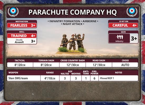 Flames of War: British Parachute Company (Late War) - for just $50! 