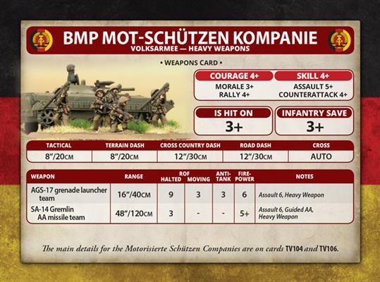 Team Yankee: East German Mot-Schutzen Platoon - for just $13! 