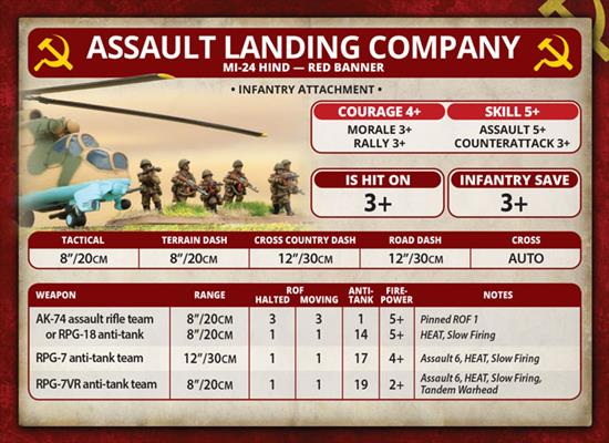 Team Yankee: Mi-24 Hind - for just $40! 