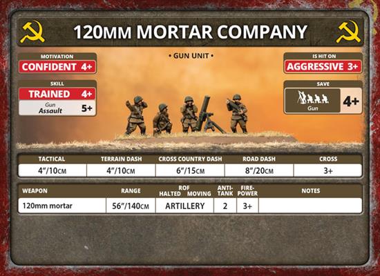 Flames of War: Soviet 82mm and 120mm Mortar Company (Late War) - for just $15! 