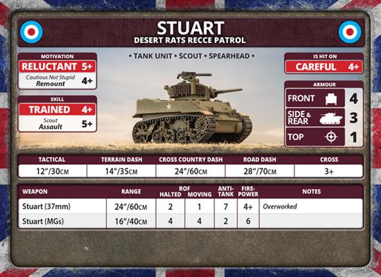 Flames of War: British Stuart Recce Patrol (Late War) - for just $40! 