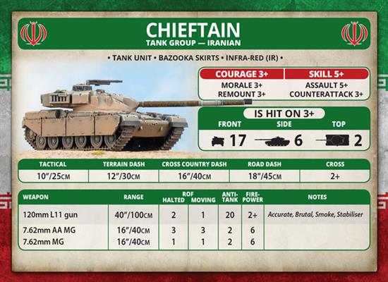 Team Yankee: Iranian Unit Cards - for just $15! 