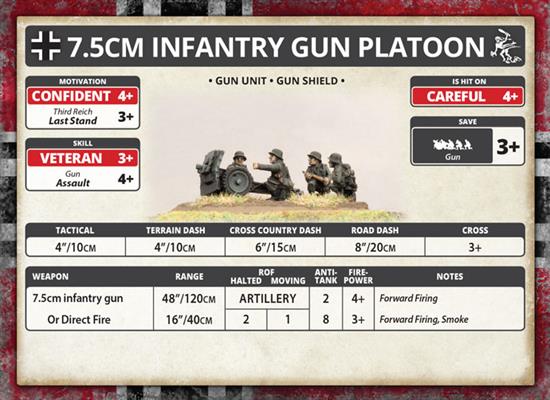 Flames of War: German 7.5cm Infantry Gun Platoon (Mid War) - for just $22! 