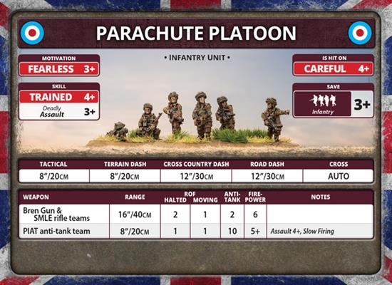 Flames of War: British Parachute Company (Late War) - for just $50! 