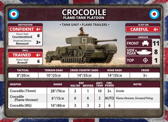 Flames of War: British Churchill Armoured Troop (Late War) - for just $30! 