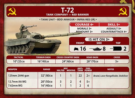 Team Yankee: T-72 Tankovy Company - for just $50! 