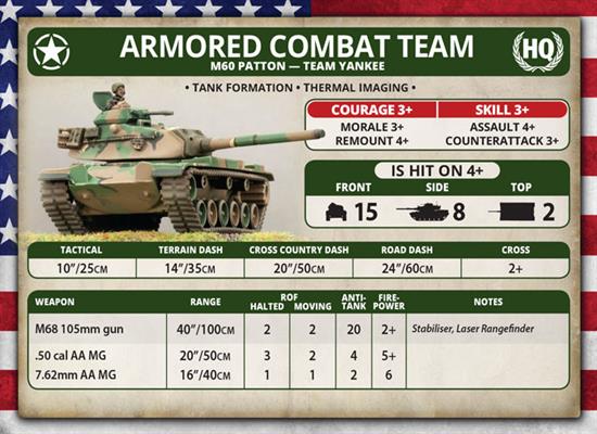 Team Yankee: M60A1/A3 Tank Platoon - for just $50! 