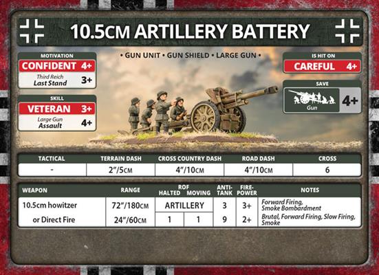 Flames of War: German 10.5cm Artillery Battery (Late War) - for just $40! 