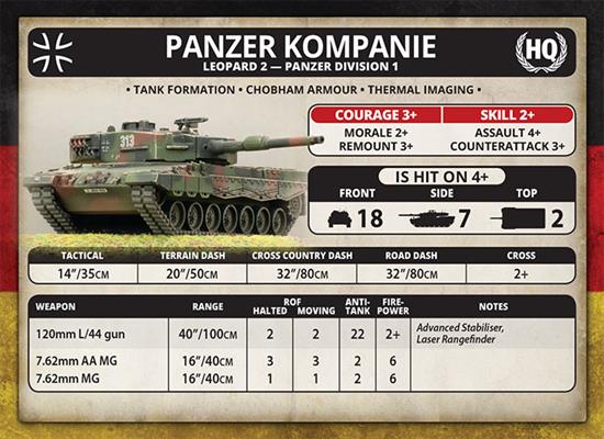 Team Yankee: Kampfgruppe Muller - for just $55! 