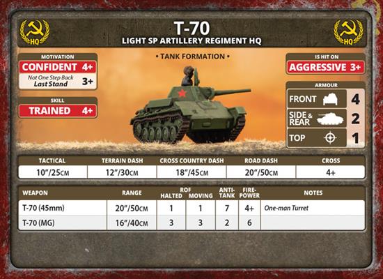Flames of War: Soviet SU-76 Light SP Battery (Late War) - for just $50! 