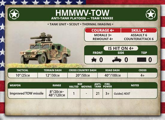 Team Yankee: HMMWV Platoon - for just $50! 
