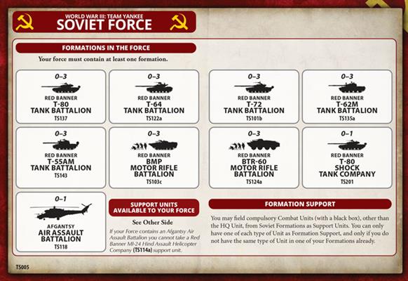 Team Yankee: T-72 Tankovy Company - for just $50! 