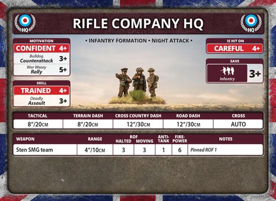 Flames of War: British Rifle Company (Late War) - for just $50! 