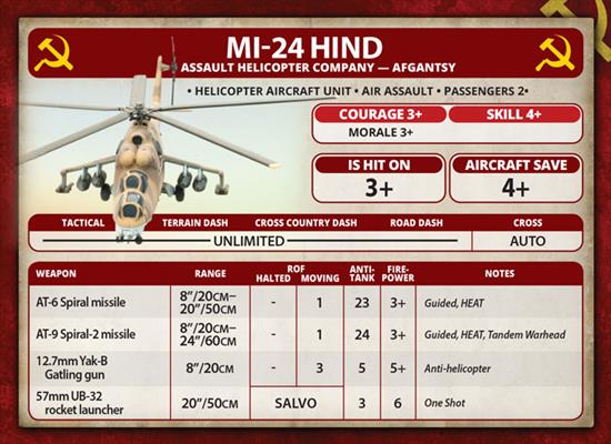Team Yankee: Mi-24 Hind - for just $40! 